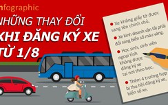 Infographic: Những thay đổi khi đăng ký xe từ 1/8