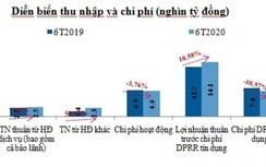 VietinBank nâng cao chất lượng hoạt động