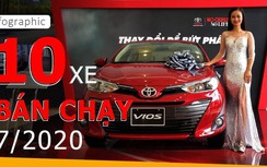 Ô tô bán chạy nhất tháng 7/2020: Toyota Vios độc chiếm ngôi vương