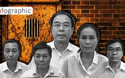 Cựu Phó chủ tịch TP.HCM Nguyễn Thành Tài cùng 4 đồng phạm hầu tòa