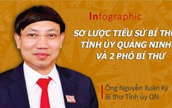 Sơ lược tiểu sử Bí thư Tỉnh uỷ Quảng Ninh Nguyễn Xuân Ký và 2 Phó bí thư