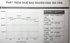 Truyền hình đạt doanh thu khủng, bất chấp Covid-19