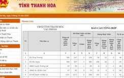 Thanh Hóa: Truy trách nhiệm 3 sở ngành "ngâm" hàng nghìn hồ sơ hành chính