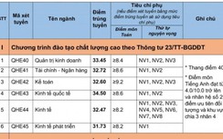 Điểm chuẩn ĐH Kinh tế - ĐH Quốc gia Hà Nội năm 2020