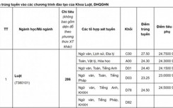 Điểm chuẩn Khoa Luật, ĐH Quốc gia Hà Nội năm 2020