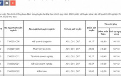 Điểm chuẩn Học viện Tài chính năm 2020