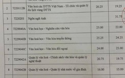 Điểm chuẩn ĐH Văn hóa Hà Nội năm 2020