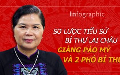 Sơ lược tiểu sử Bí thư Lai Châu Giàng Páo Mỷ và 2 Phó bí thư