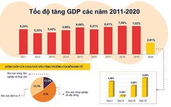 Từ biệt 2020 đầy biến động, đón 2021 chuyển đổi số