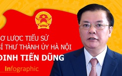 Sơ lược tiểu sử Bí thư Thành ủy Hà Nội Đinh Tiến Dũng