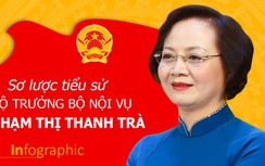 Infographic: Sơ lược tiểu sử Bộ trưởng Bộ Nội vụ Phạm Thị Thanh Trà