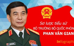 Infographic: Sơ lược tiểu sử Bộ trưởng Bộ Quốc phòng Phan Văn Giang