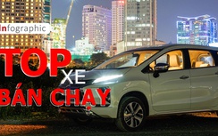 Infographic: Top 10 mẫu ô tô bán chạy nhất Việt Nam