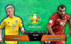 Nhận định, dự đoán kết quả Ukraine vs Bắc Macedonia, EURO 2020