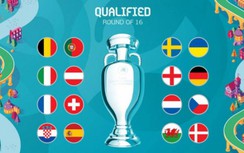 Nhận định bóng đá EURO vòng 1/8, dự đoán kết quả EURO năm 2021