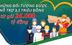 Những đối tượng được nhận 3,1 triệu đồng từ gói hỗ trợ 26.000 tỷ