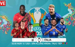 Trực tiếp bóng đá Bỉ vs Italia 2h00 ngày 3/7, tứ kết EURO 2020