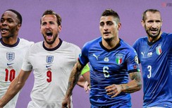 Những điểm nóng định đoạt chung kết EURO Ý vs Anh