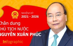 Infographic: Chân dung Chủ tịch nước nhiệm kỳ 2021- 2026 Nguyễn Xuân Phúc