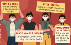 Các hành vi vi phạm phòng chống dịch ở Hà Nội bị phạt tiền, phạt tù