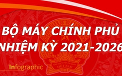 Infographic: Bộ máy Chính phủ nhiệm kỳ 2021 - 2026