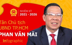 Infographic: Sơ lược tiểu sử tân Chủ tịch UBND TP.HCM Phan Văn Mãi