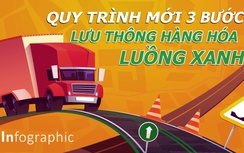 Infographic: Quy trình mới 3 bước lưu thông hàng hoá bằng mã QR code