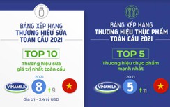 Vinamilk ghi tên “sữa Việt” trên 4 bảng xếp hạng toàn cầu về giá trị thương hiệu