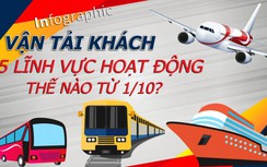 Infographic: Vận tải khách 5 lĩnh vực hoạt động thế nào từ 1/10?