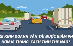 Cách tính phí đường bộ xe kinh doanh vận tải khi được giảm hơn 16 tháng