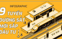 Infographic: 9 tuyến đường sắt mới sắp đầu tư gồm những tuyến nào?