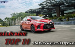 Infographic: Giá lăn bánh TOP 10 ô tô bán chạy nhất Việt Nam