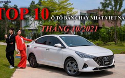 Infographic: TOP 10 ô tô bán chạy nhất Việt Nam tháng 10/2021