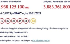 Kết quả xổ số Vietlott 16/11: Tìm người trúng giải khủng gần 128 tỷ