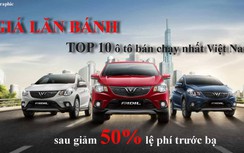 Giá lăn bánh 10 ô tô bán chạy nhất Việt Nam sau khi giảm 50% phí trước bạ