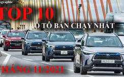 Infographic: TOP 10 ô tô bán chạy nhất tháng 11/2021