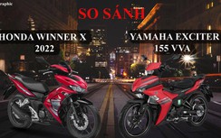 Infographic: So sánh Honda Winner X 2022 và Yamaha Exciter 155 VVA