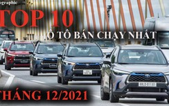 Infographic: TOP 10 ô tô bán chạy nhất Việt Nam tháng 12/2021