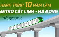 Infographic: Hành trình một thập kỷ làm tuyến metro Cát Linh - Hà Đông