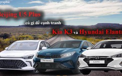 Infographic: Beijing U5 Plus có gì để sánh với Kia K3 và Hyundai Elantra?