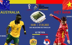 Australia vs Việt Nam: Ngọn núi trước mặt thầy trò HLV Park Hang-seo
