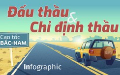 Infographic: So lợi ích giữa đấu thầu và chỉ định thầu cao tốc Bắc- Nam