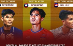 Cầu thủ bị loại từ vòng bảng vẫn xuất sắc nhất giải U23 Đông Nam Á