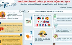 Mở cửa du lịch từ 15/3: Tất cả đã sẵn sàng, chờ thêm quy định từ y tế