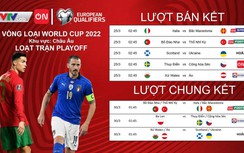 Lịch thi đấu, trực tiếp bóng đá vòng loại World Cup 2022 ngày 24/3