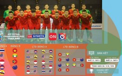 Lịch thi đấu, trực tiếp bóng đá AFF Cup futsal 2022 ngày 4/4