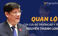 Quan lộ của ông Nguyễn Thanh Long, người vừa bị cách chức Bộ trưởng Y tế