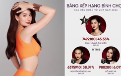 Thí sinh top 16 là "người nhà" của hệ thống bình chọn Miss Universe Vietnam