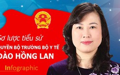 Infographic: Sơ lược tiểu sử Quyền Bộ trưởng Bộ Y tế Đào Hồng Lan