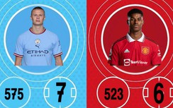 Man City vs MU: Thử thách cực đại cho Quỷ đỏ